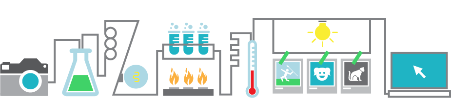 Splento Magic Process